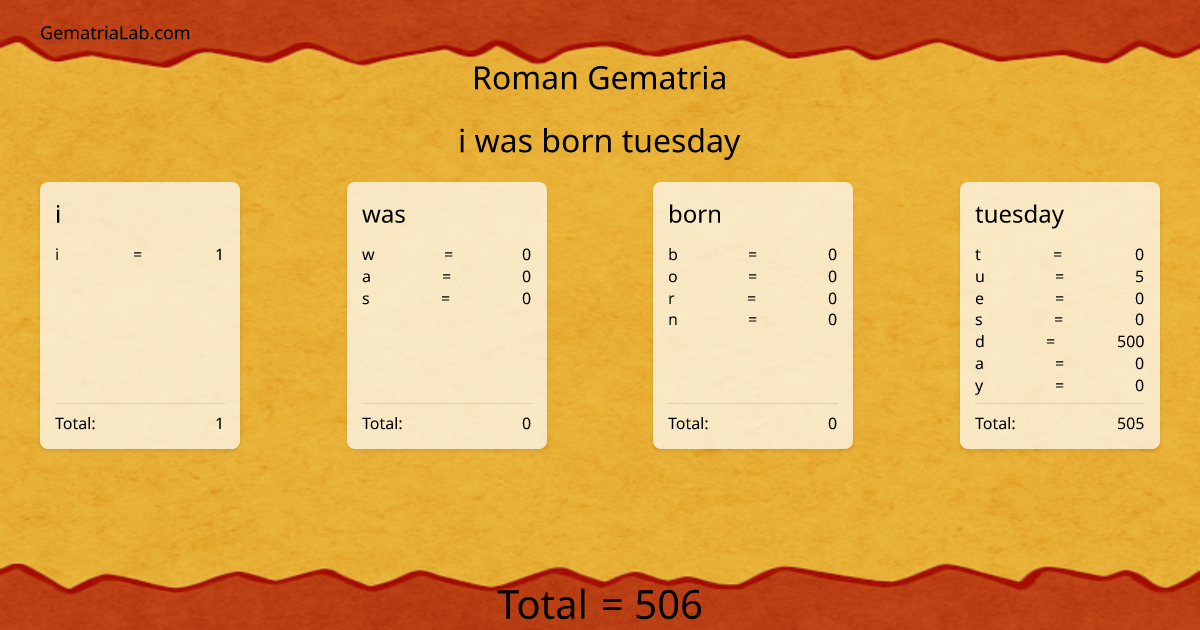 i was born tuesday in roman Gematria